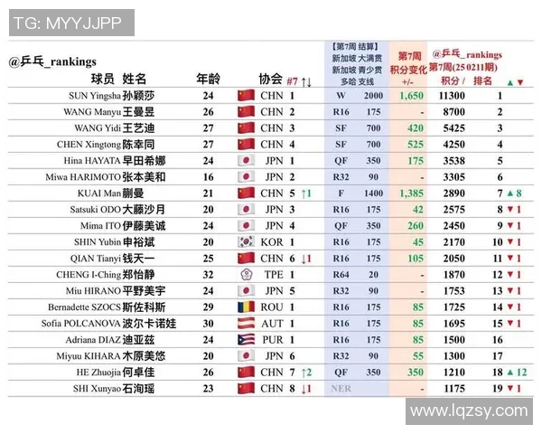 2025年世界足球明星前十名排名揭晓 谁将成为球迷心中的第一人
